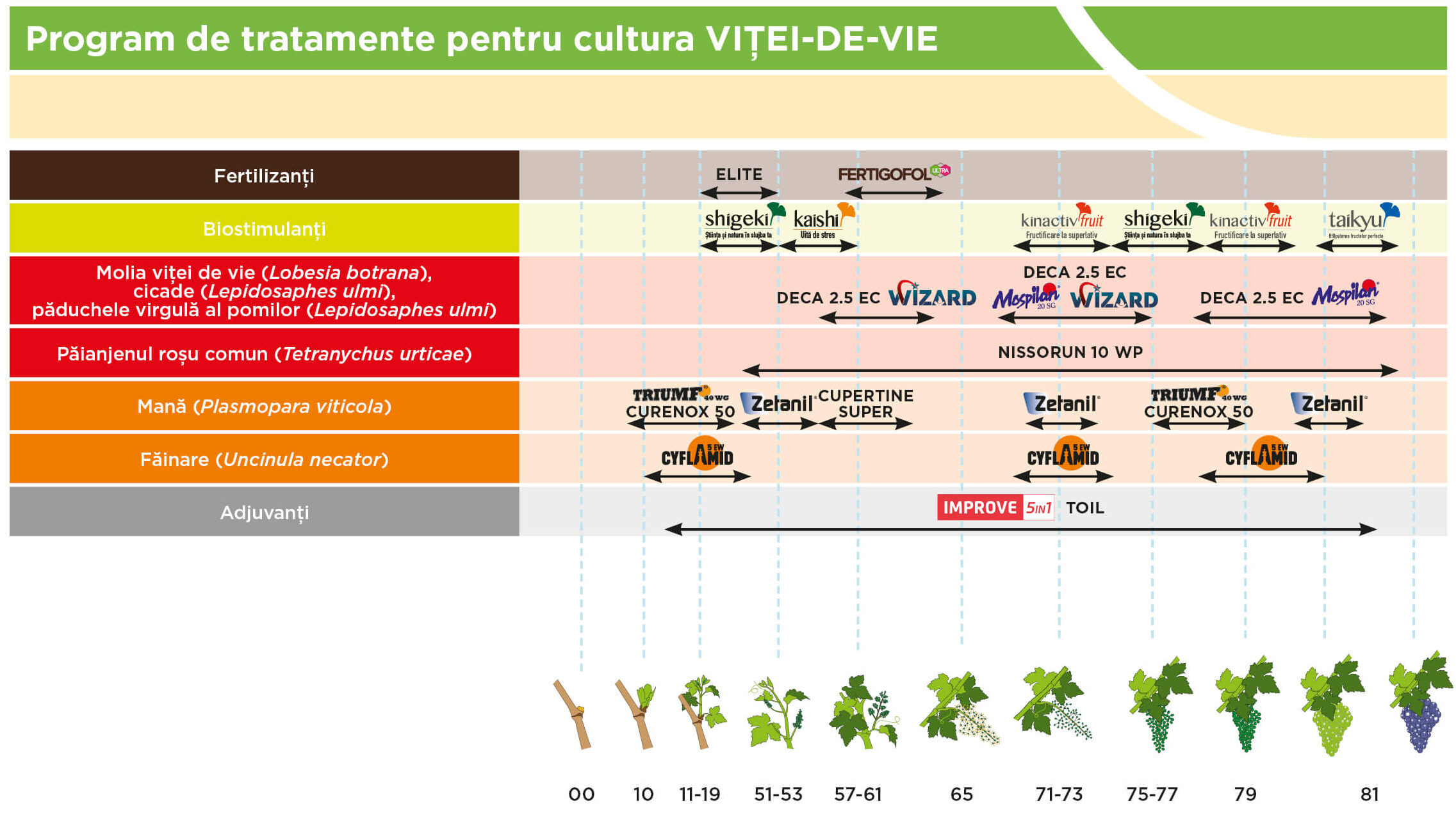 solutii de ultima generatie pentru viticultura