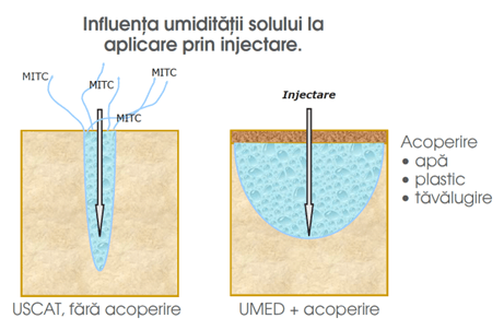 Nemasol - injectare